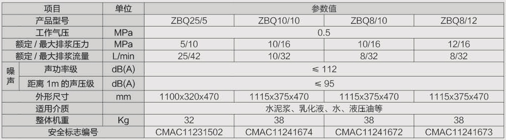 ZBQ25-5参数表.jpg