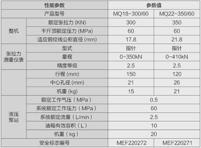 MQ18-300-60参数.jpg